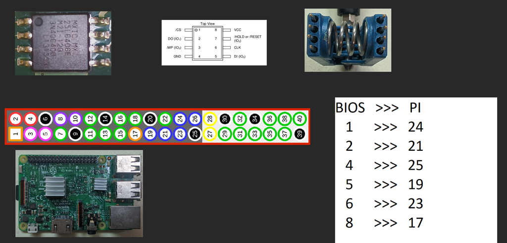 Pinout for flashing t420 bios chip